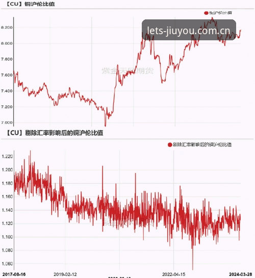 九游官网数据中心 九游官网数据中心新旧对比:45.2MB小应用如何撬动大联赛数据?