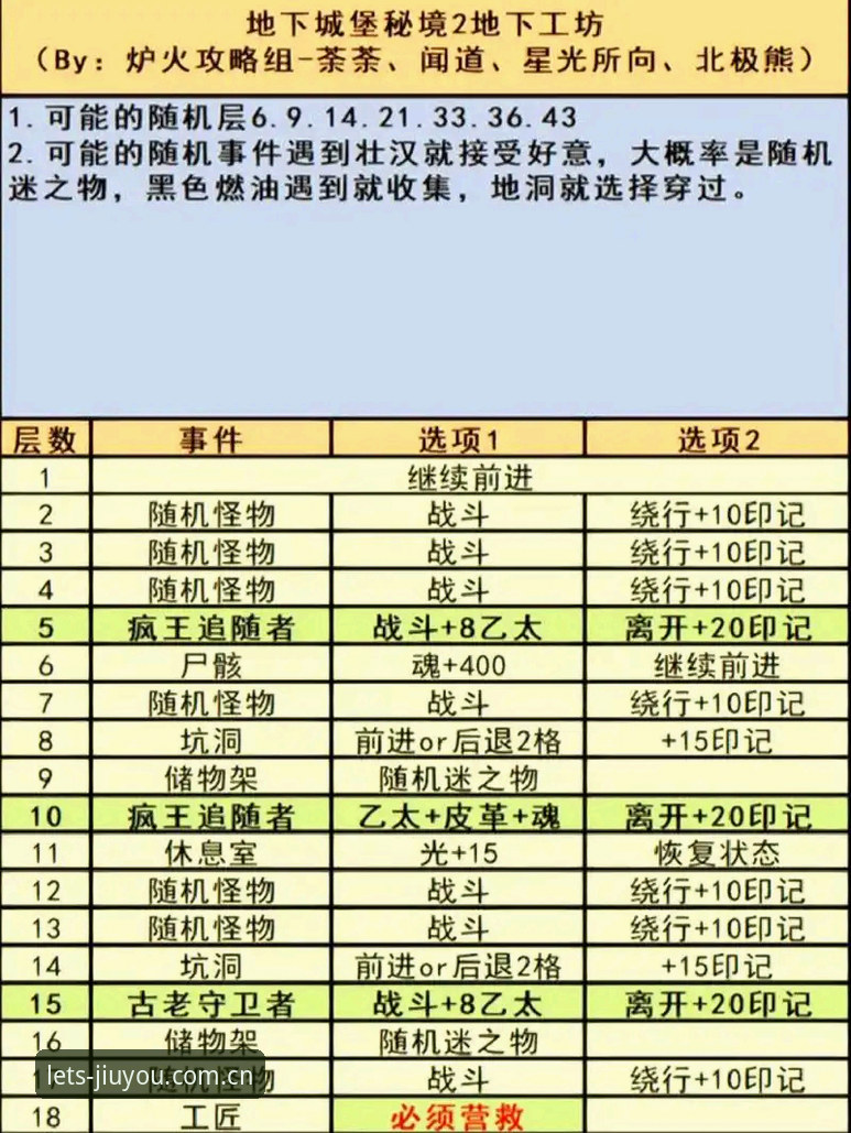 九游官网更新日志详解：避开那些让你抓狂的踩坑操作